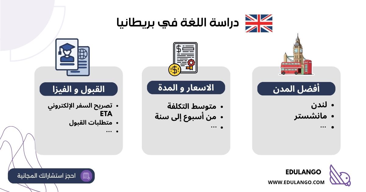 🇬🇧 دراسة اللغة في بريطانيا للسعوديين والخليجيين 2026 | أفضل المدن والأسعار وطريقة القبول